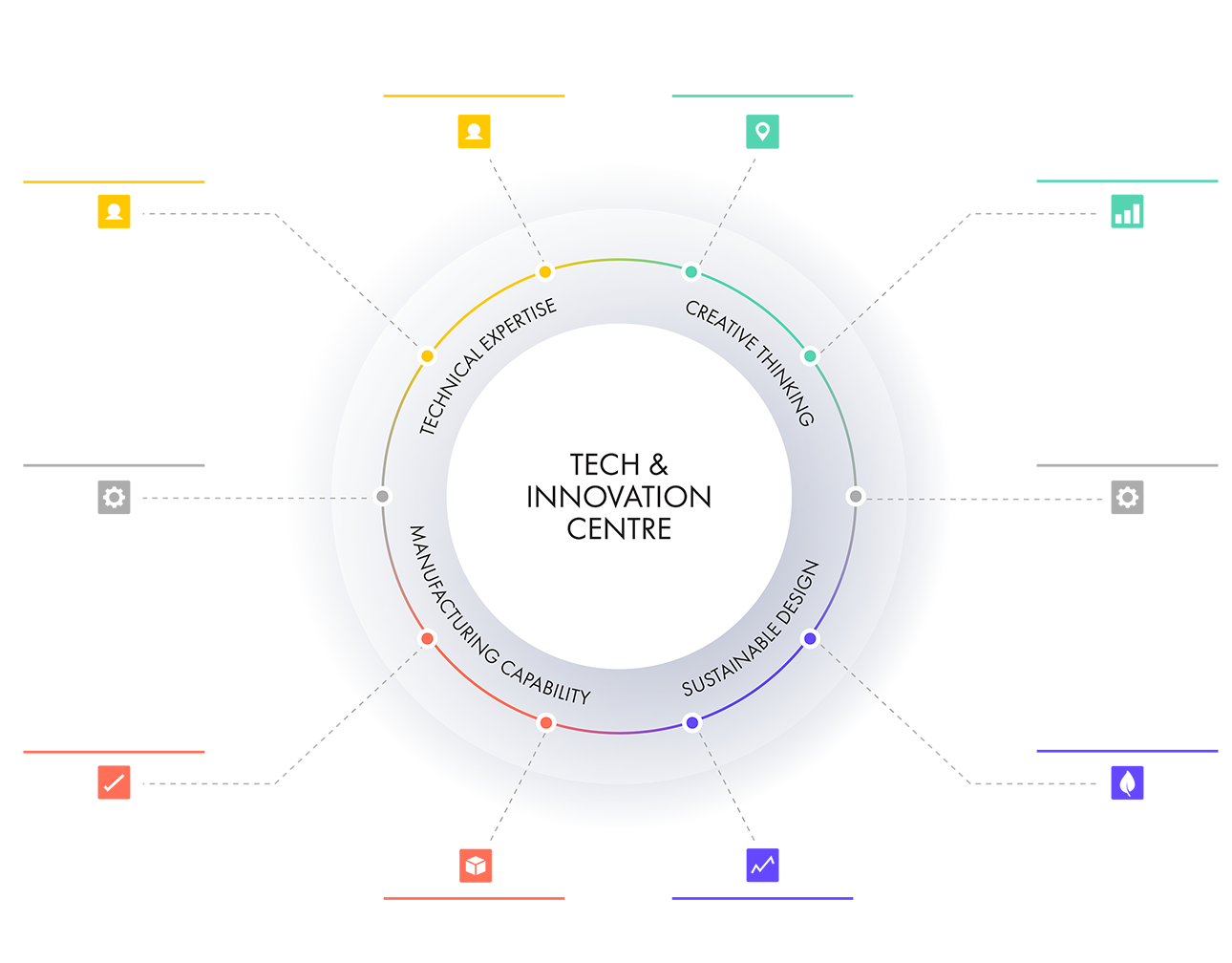 Tech and Innovation